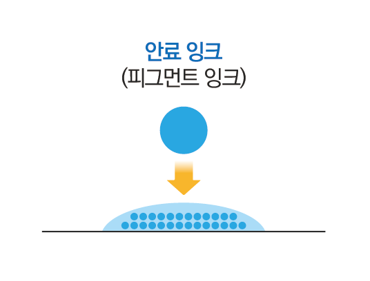 안료 잉크