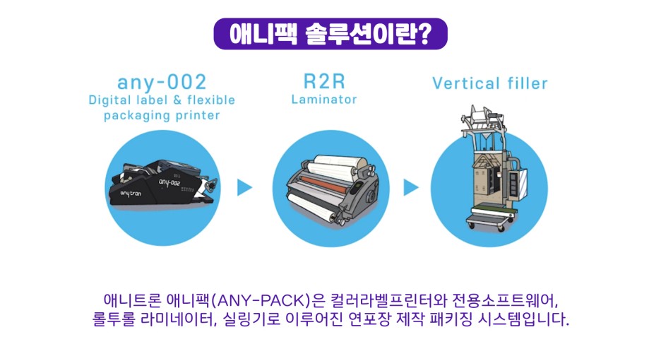 애니팩솔루션이란