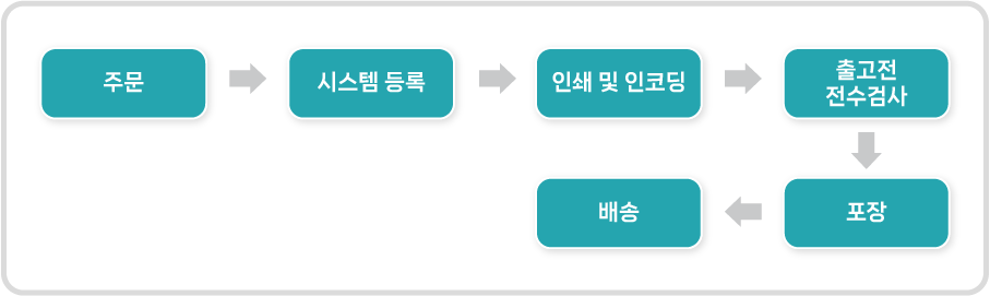 애니트론-월마트-태그-인코딩-서비스