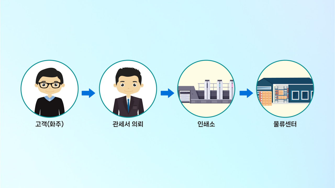 물류라벨-한글표시사항라벨-도입사례-물류업체-D사