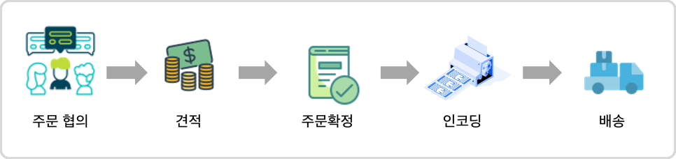 RFID 인코딩 시스템 vs 인코딩 서비스 비교 - 월마트 RFID 태그 인코딩 방법-RFID-인코딩서비스