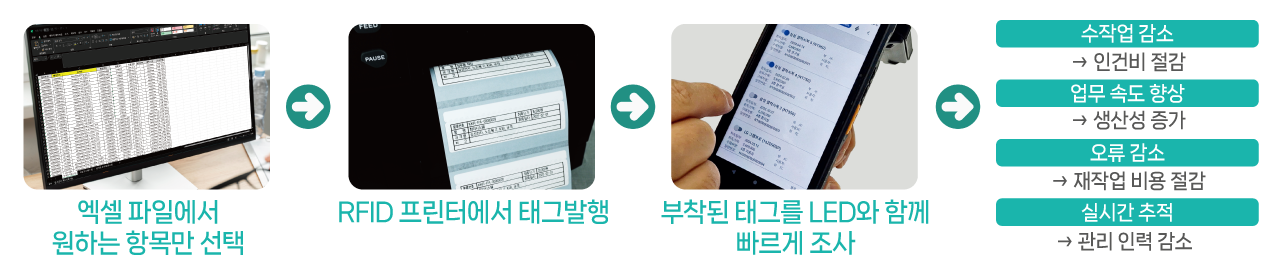 RFID-발행-재물조사-솔루션-ANY-FINDER+-발행부터-조사까지-올인원-2 RFID-발행-재물조사-솔루션-ANY-FINDER+-발행부터-조사까지-올인원