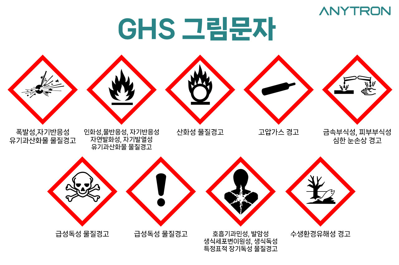 GHS-MSDS-차이-경고표지-그림문자-한번에-이해하기-애니트론-GHS라벨프린터