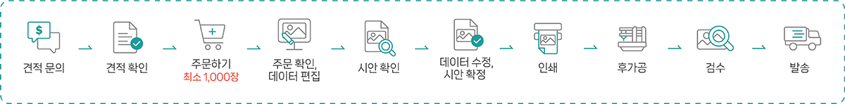 인쇄소 외주 라벨 제작 과정