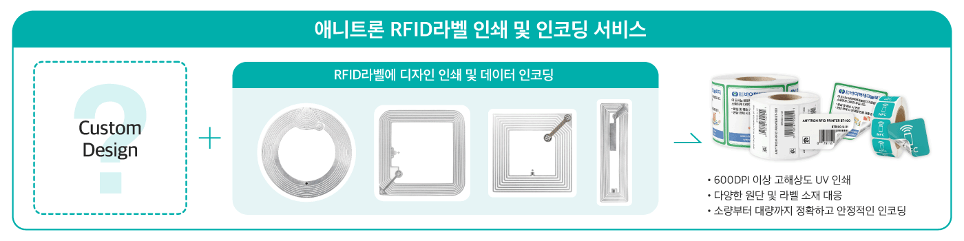 RFID라벨 인쇄 및 인코딩 서비스