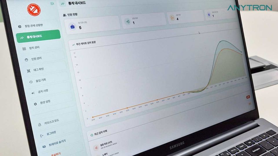 애니트론 RFID 출입통제 시스템 프로그램 화면