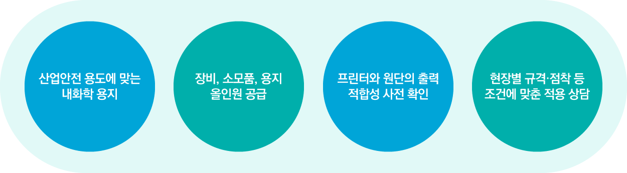 애니트론 산업안전스티커 솔루션