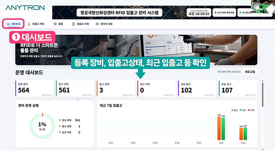 애니트론 입출고관리 시스템 - 대시보드